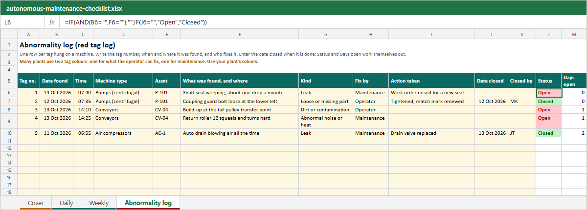 Abnormality log sheet of the autonomous maintenance checklist Excel file with example tags: tag number, date and time found, machine type, asset, what was found, kind, who fixes it, action taken, date closed, closed by, and formula columns for status and days open