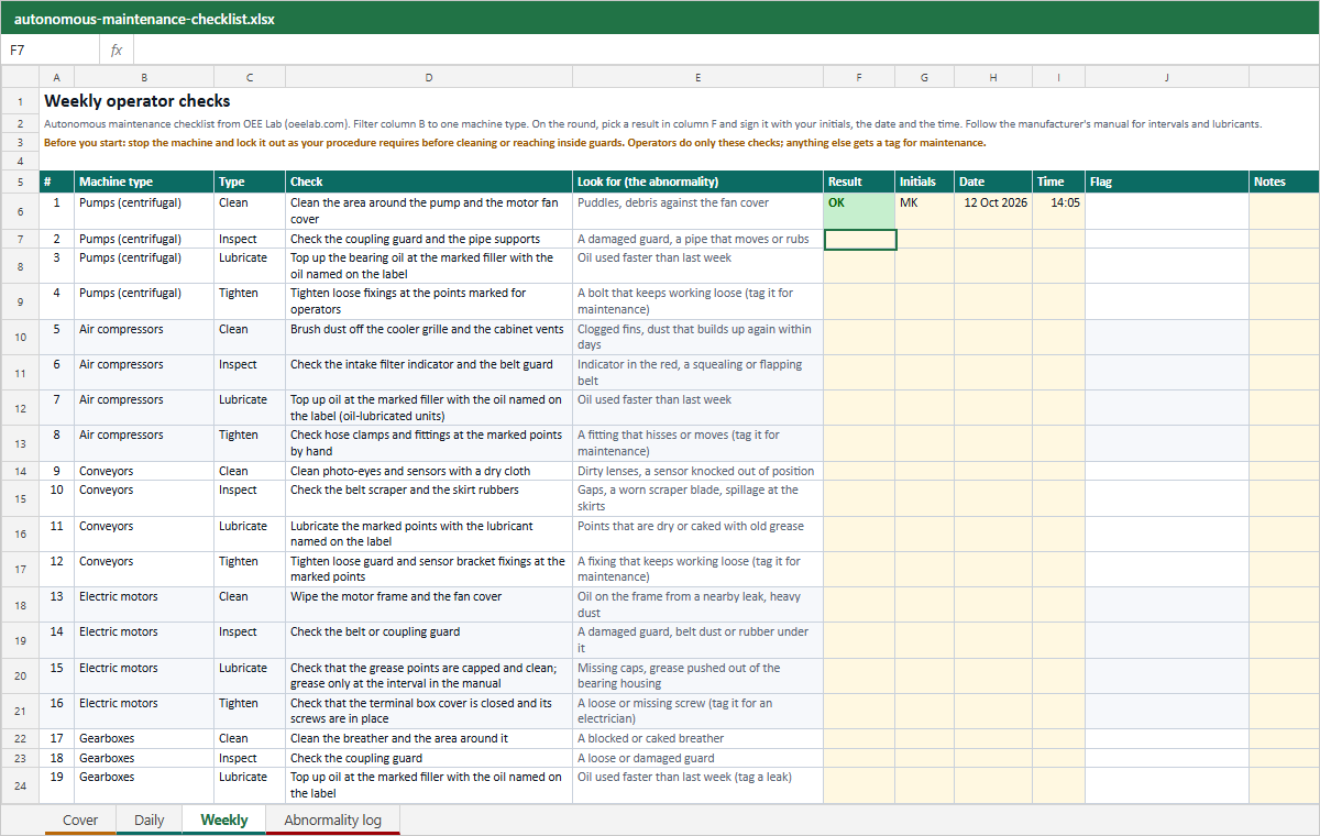 Weekly sheet of the autonomous maintenance checklist Excel file with the weekly operator checks for all 10 machine types and the general list, with the same sign-off columns
