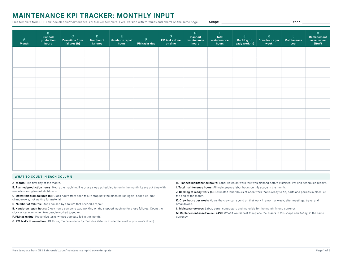Page 1 of the printable PDF: a blank monthly input log with 12 rows and columns A to M, and what to count in each column.