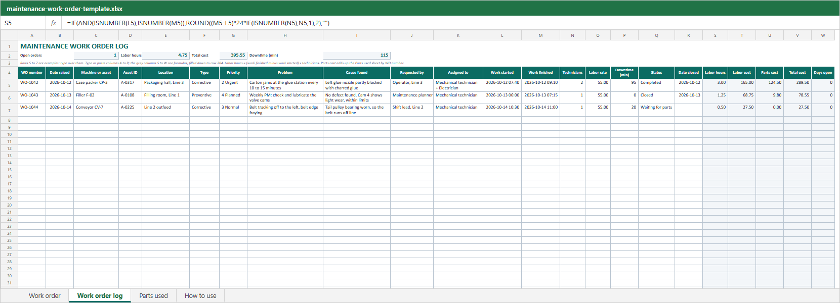 Work order log sheet of the Excel file with three example orders: WO number, date raised, machine, asset ID, location, type, priority, problem, cause found, requested by, assigned to, work started and finished, technicians, labor rate, downtime, status and date closed, then grey formula columns for labor hours, labor cost, parts cost, total cost and days open, with totals for open orders, labor hours, total cost and downtime at the top.