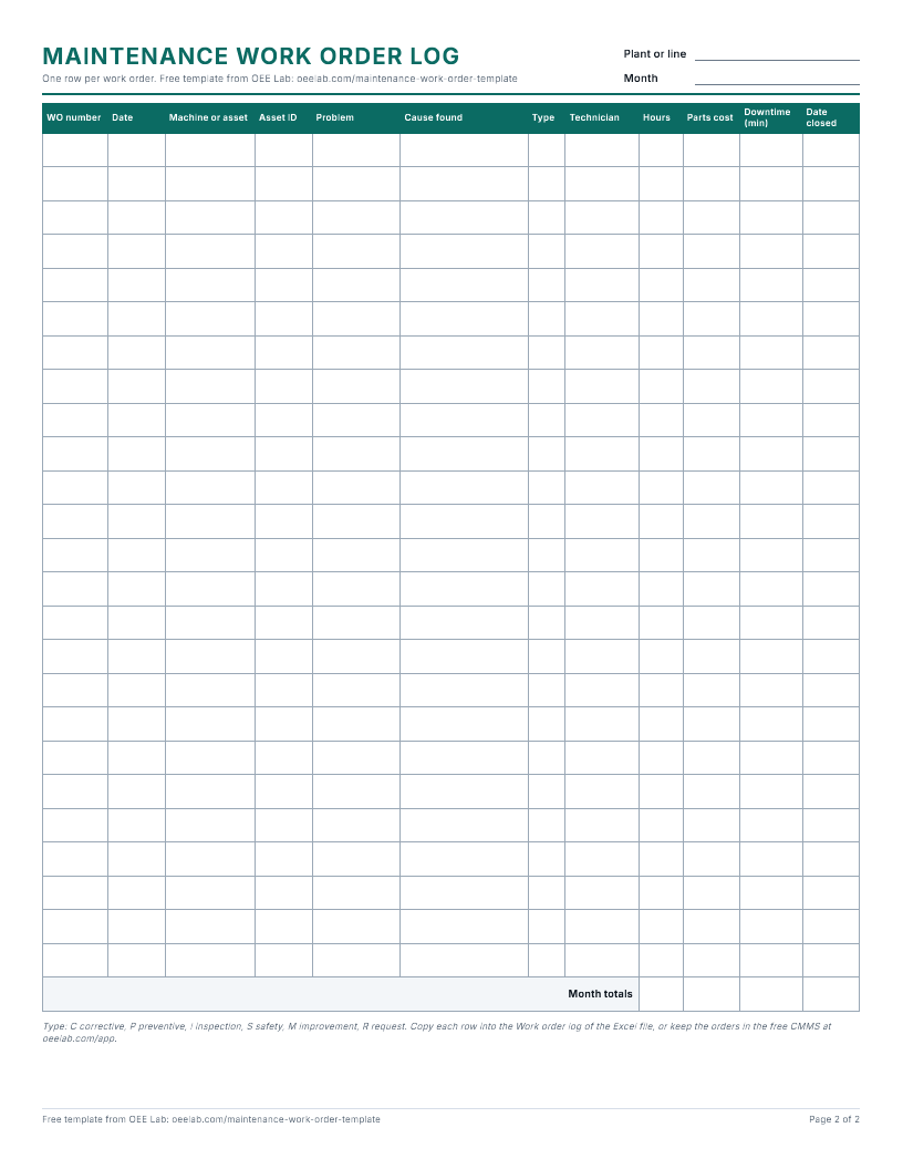 Page 2 of the printable PDF: a blank paper work order log for one month with columns for WO number, date, machine, asset ID, problem, cause found, type, technician, hours, parts cost, downtime and date closed, and a month totals row.