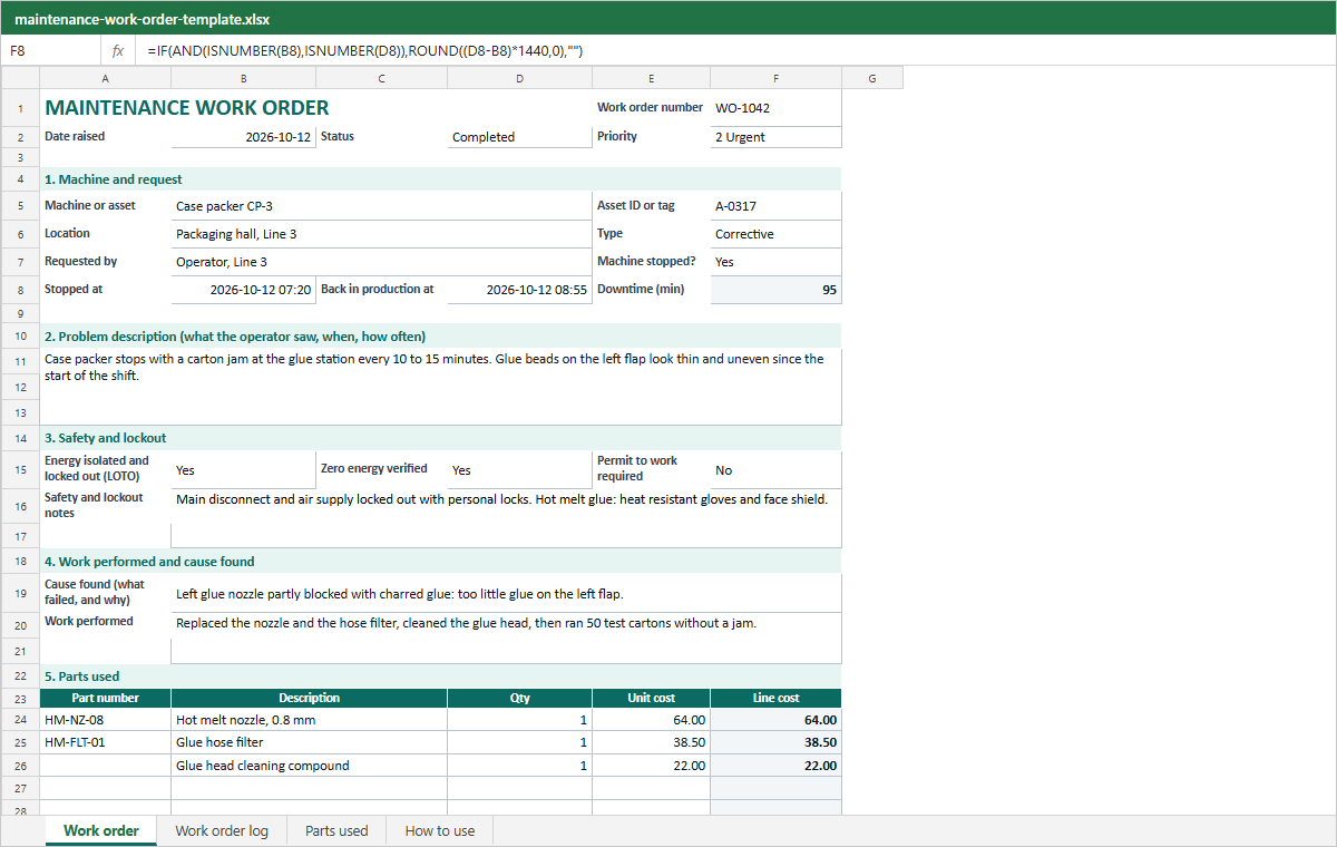 Work order sheet of the Excel file filled in with the WO-1042 example: machine and request fields, downtime of 95 minutes worked out from the stop times, problem description, safety and lockout answers, cause found, work performed and the parts table with line costs.