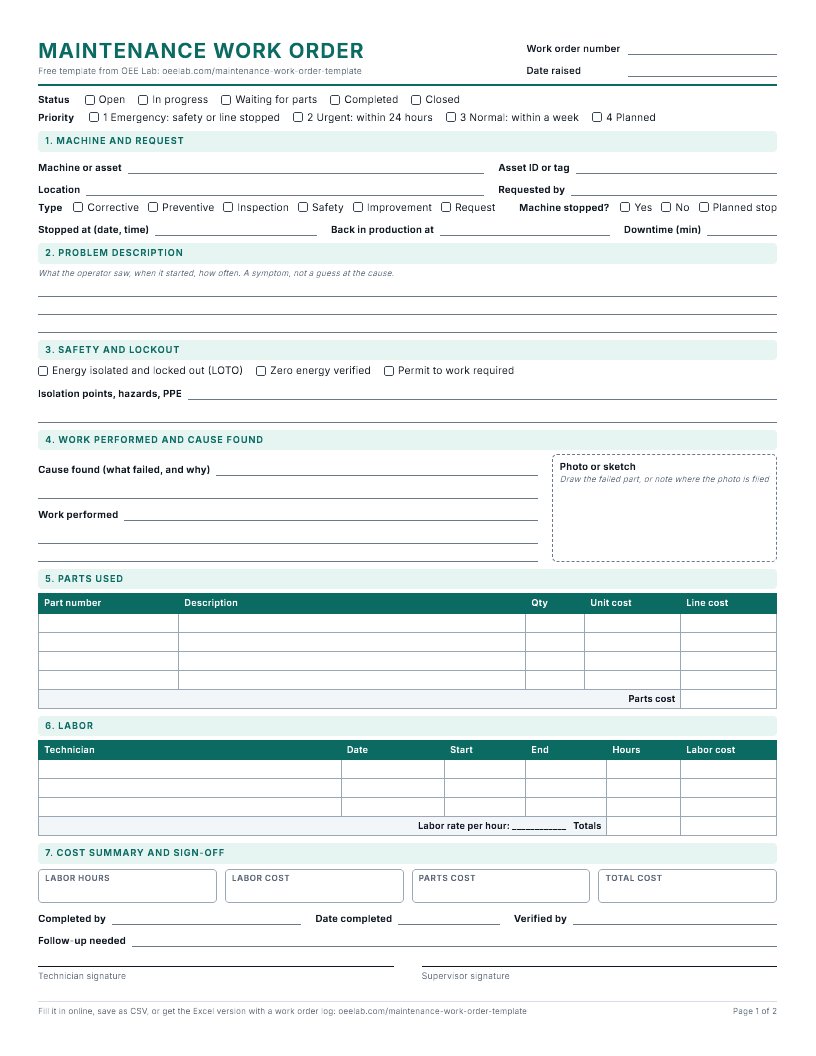 Blank maintenance work order form on one Letter page: work order number, machine and request fields, problem description, safety and lockout checks, work performed, parts used and labor tables, cost summary and two signature lines.